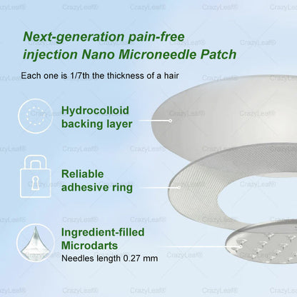 Clinically Proven|Official Store | CrazyLeaf® SMGT-GLP-1 Nano Microneedle Patch with Collagen & Matrixyl 3000 丨Targets Obesity, Loose Skin, High Blood Pressure, Diabetes, Fatty Liver, Joint Pain, Brain Fog, Low Energy, Body Aches, and More